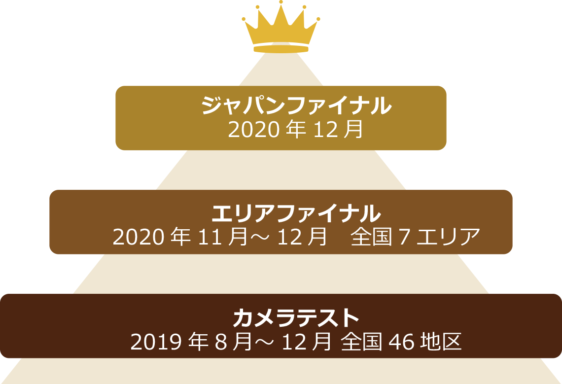 エリアファイナルフロー